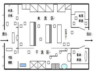 醫(yī)院布草洗滌要點，醫(yī)院洗衣房設備有哪些